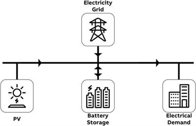 Data-driven non-parametric chance-constrained model predictive control for microgrids energy management using small data batches